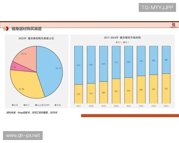 深圳健身器材设备企业发展现状及主要产品线 深圳健身器材设备企业发展现状及主要产品线