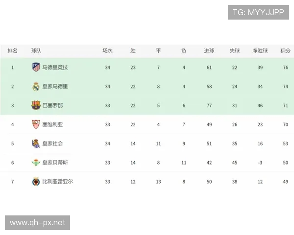 2014-2015年西甲积分榜完整数据回顾