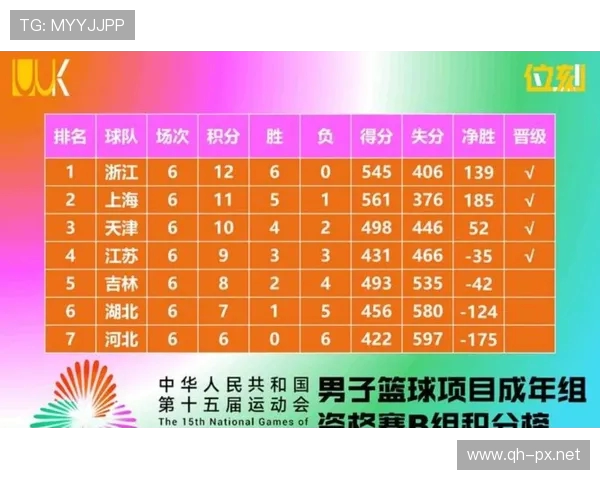 CBA赛程是否因足球赛事影响被延期？