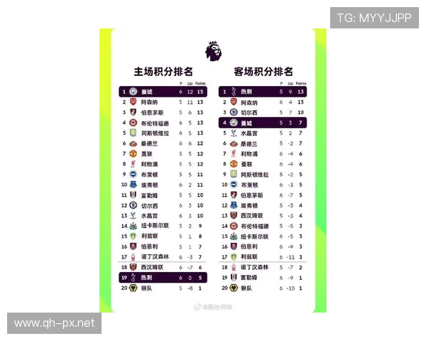 在英超踢球的韩国球员名单及表现评析 在英超踢球的韩国球员名单及表现评析