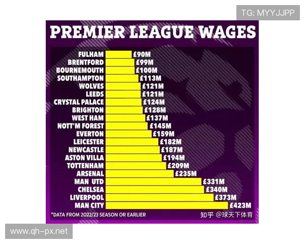 英超球员薪水最低者生活状态与职业发展分析