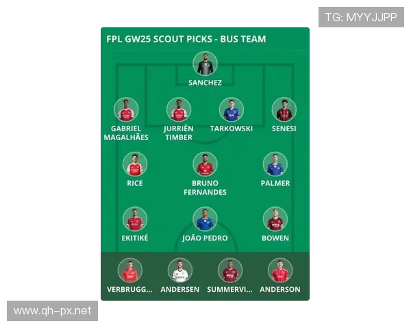 英超球队最新球员阵容及战术安排 英超球队最新球员阵容及战术安排